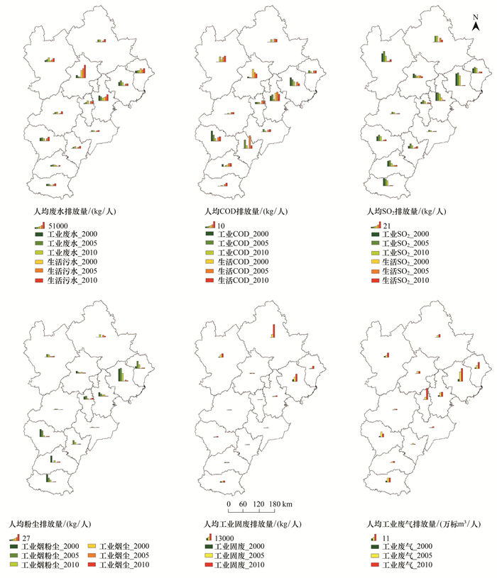 京津冀人口密度_京津冀地图(2)