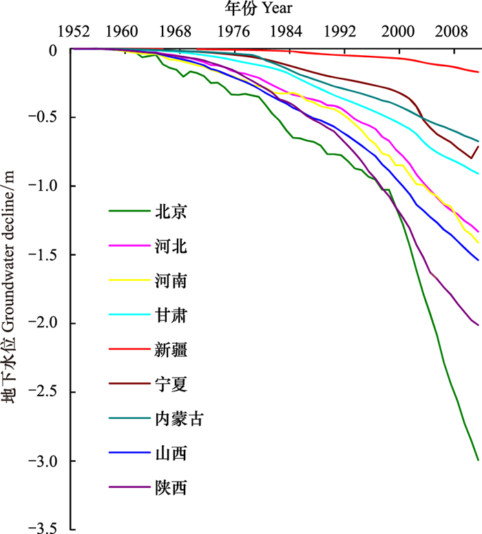 我国半干旱地区人口_中国干旱 半干旱区土地退化与恢复遥感监测研究获进展(2)