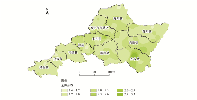 晋中市土壤养分空间分布与影响因子的相关性