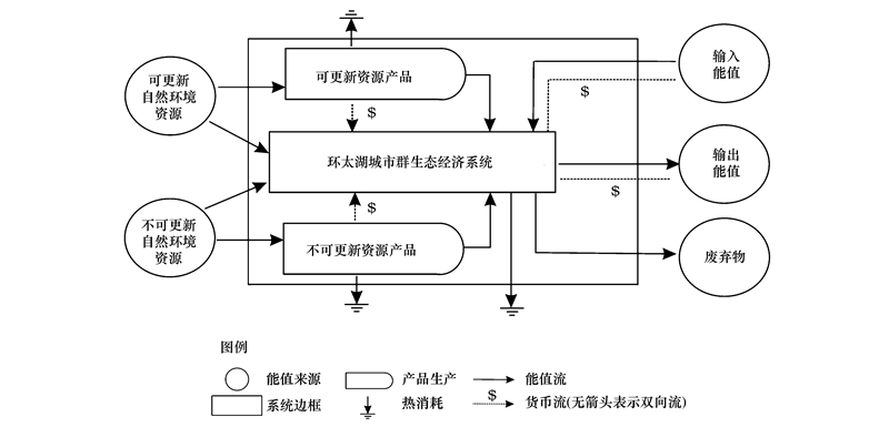 环太湖gdp(2)