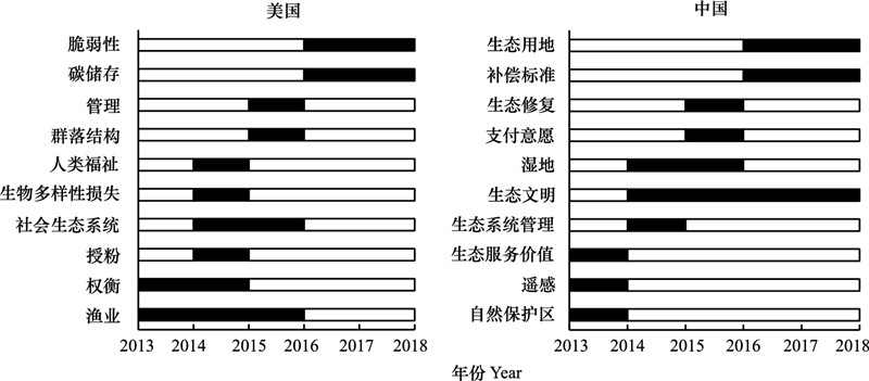 中美日韩经济总量对比分析_中美gdp总量对比2020(2)