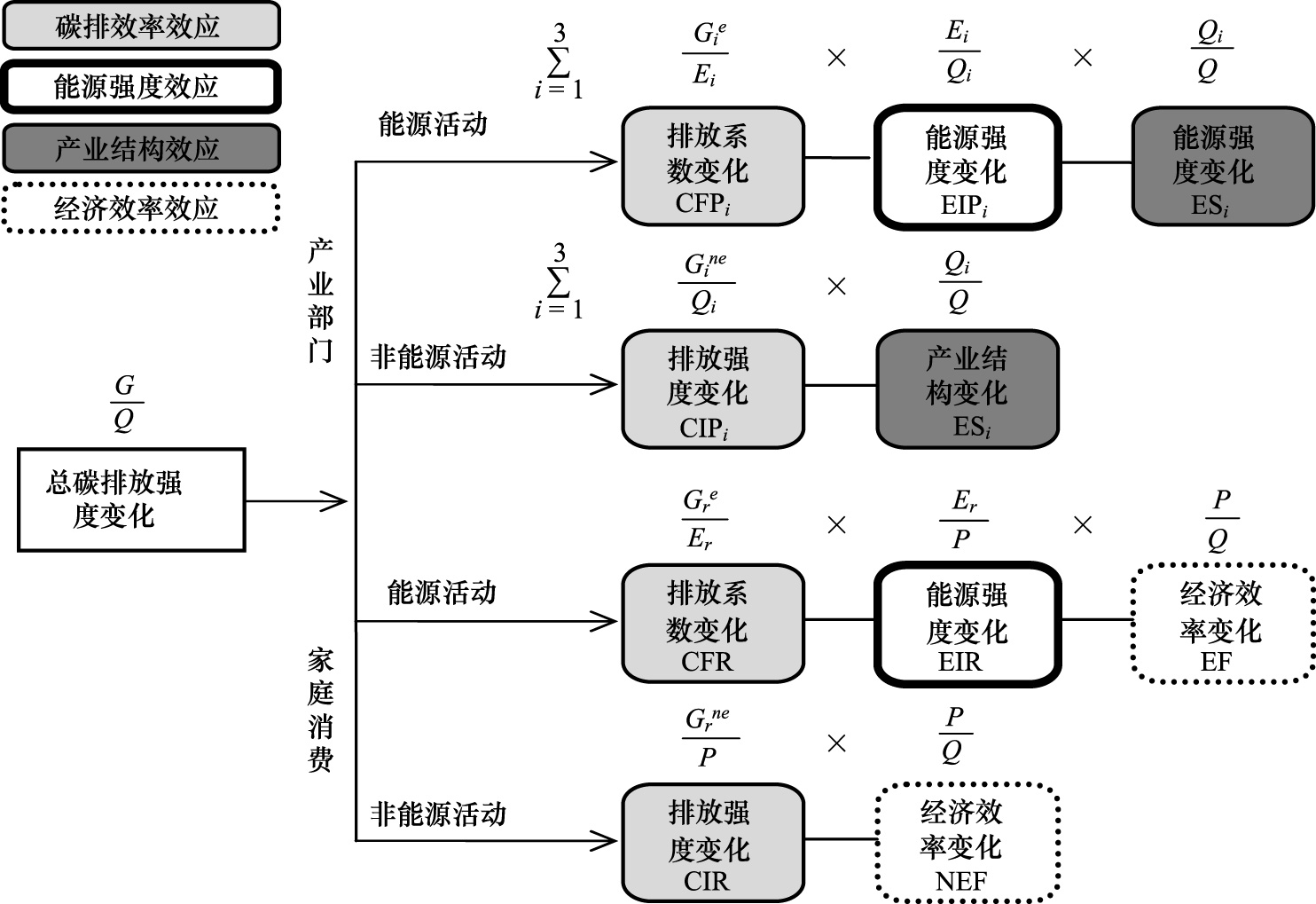 GDP碳排放_图文 世界五强近30年单位GDP碳排放(3)