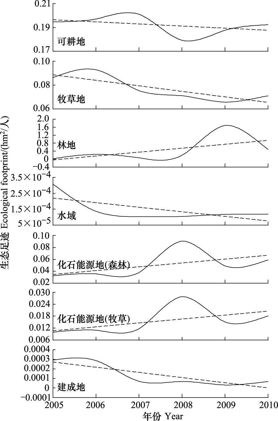 人均生态足迹最高的是_成长的足迹手抄报