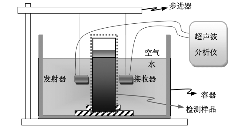 摄影形成的原理是什么意思_彩虹形成的原理是什么(2)
