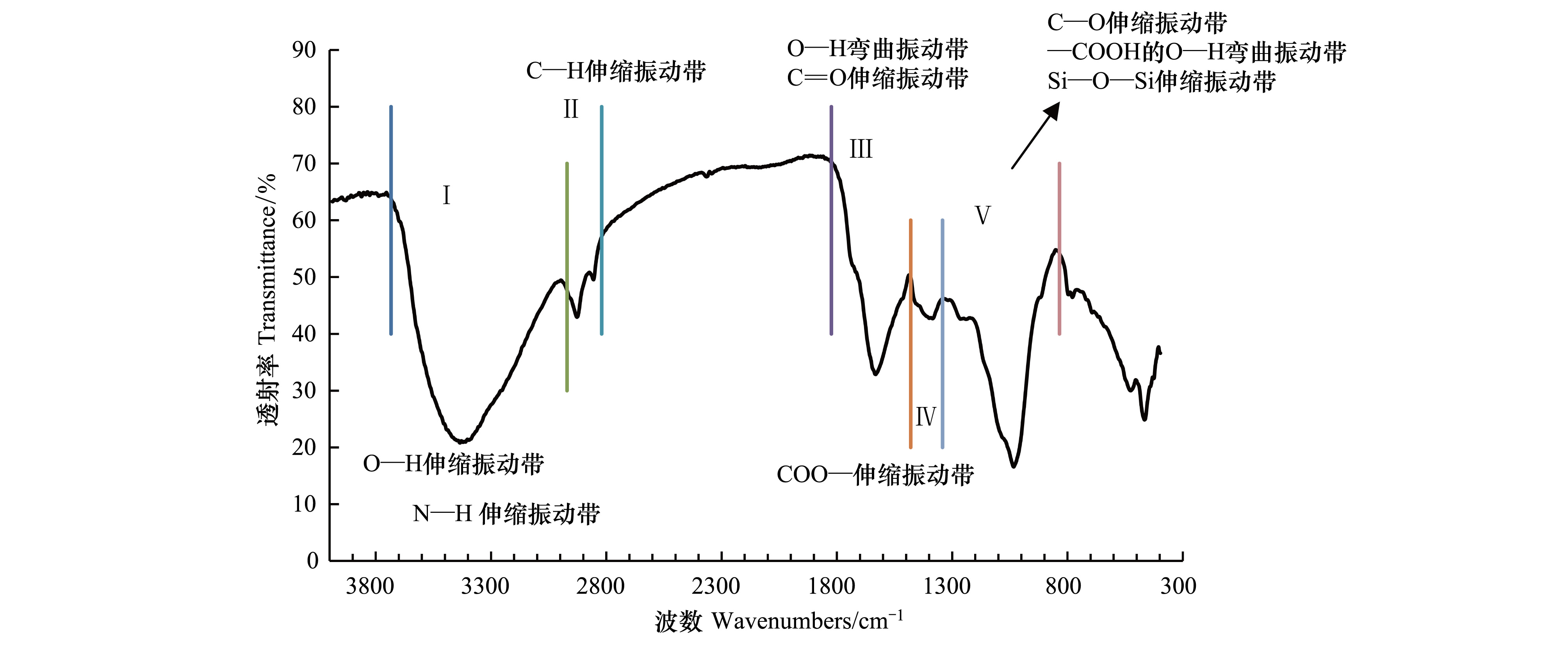 红外光谱仪原理干货红外光谱图解析知识大全