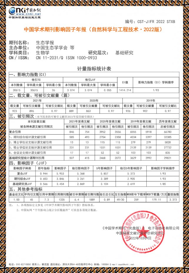 图示, 表格

中度可信度描述已自动生成