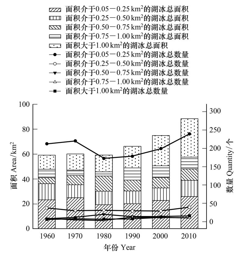 不同规模和需求的自建服务器费用详解