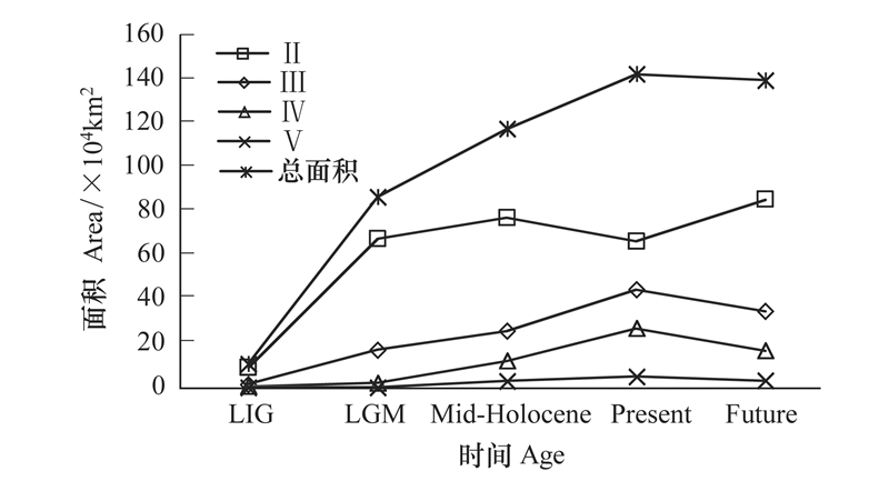 不同气候条件下桫椤在中国的潜在适生区分布