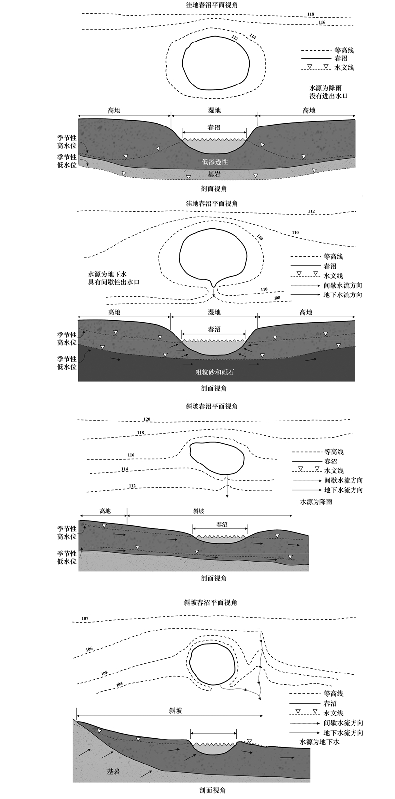 春沼生态系统概述及其研究进展