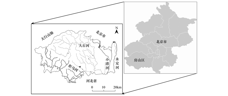 区县下的河流生态系统健康评价以房山区为例
