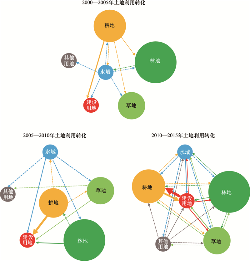 城市化对区域生态足迹的影响及其耦合关系