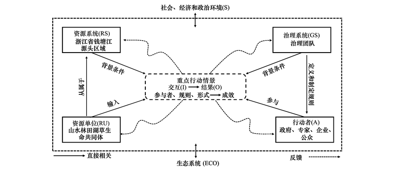 社会工作生态系统图图片